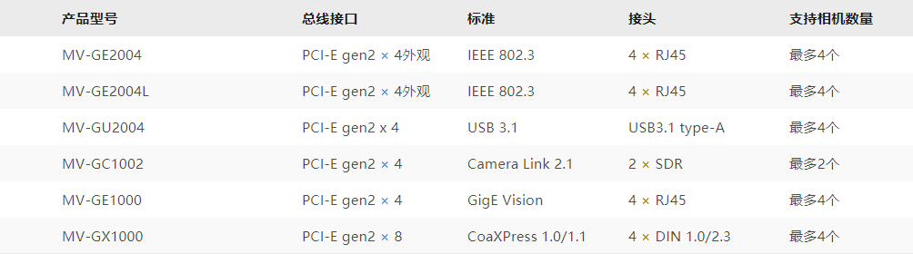 1644548095830081973.png 采集卡1.png