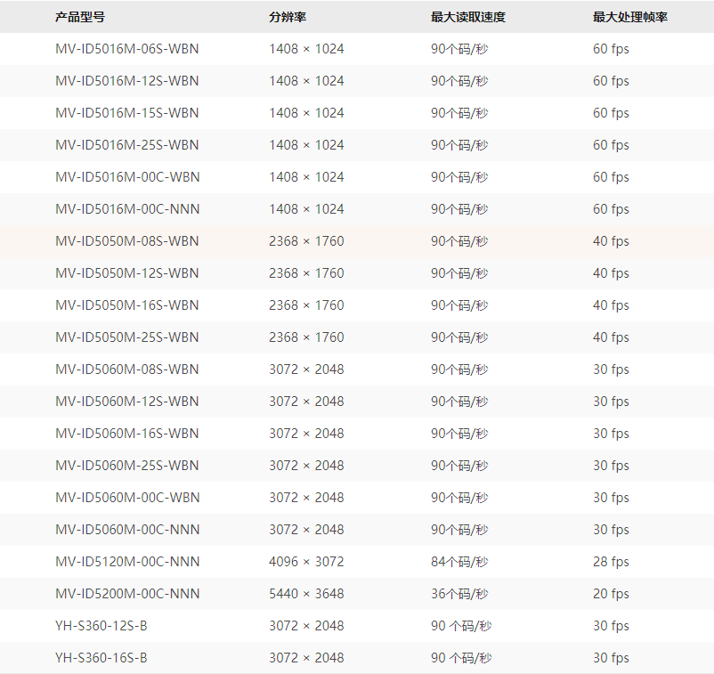 1644549091617000358.png ID5000 1.png