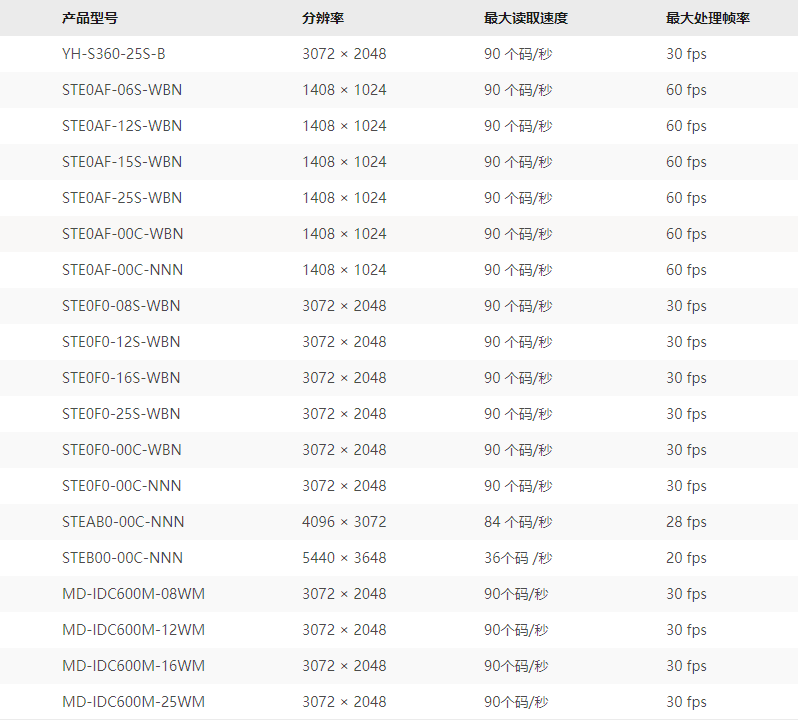 1644549092245076658.png ID5000 2.png