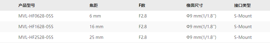 1644566520964048297.png M12參數(shù).png